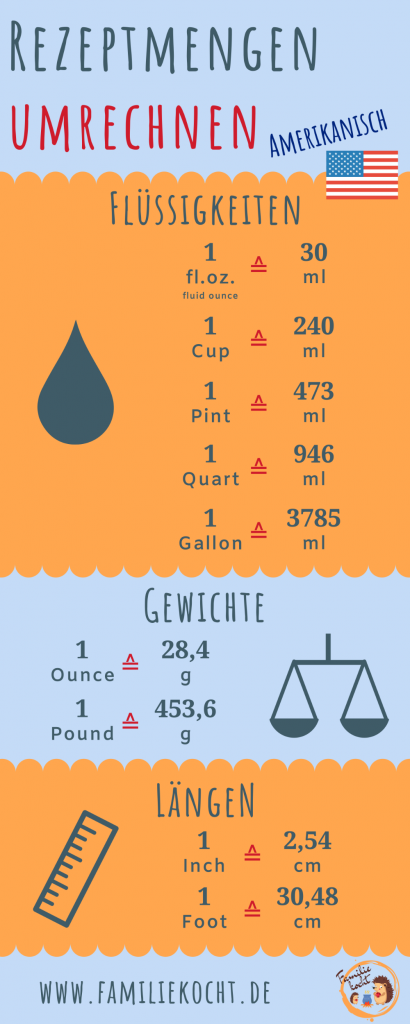 Rezeptmengen umrechnen Amerikanisch Pin