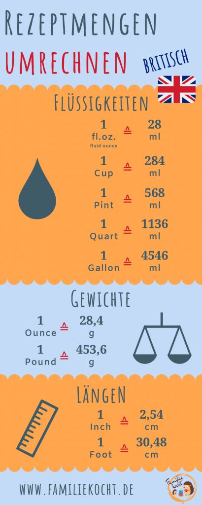 18 Rezeptmengen Umrechnen Beste Komplett Ubersicht Pdf