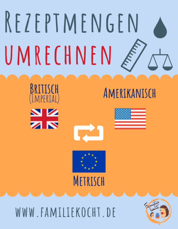 Rezeptmengen umrechnen